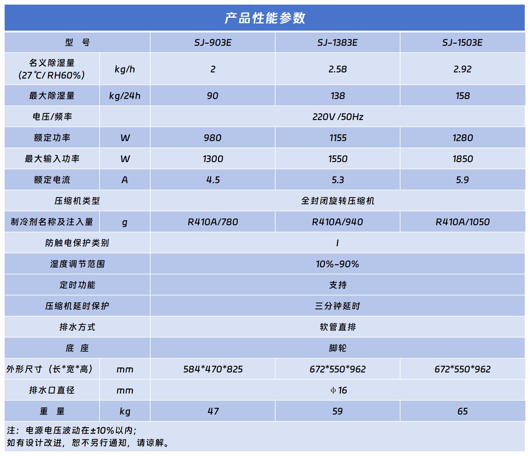 藍(lán)系列商用除濕機(jī) 藍(lán)系列商用除濕機(jī)
